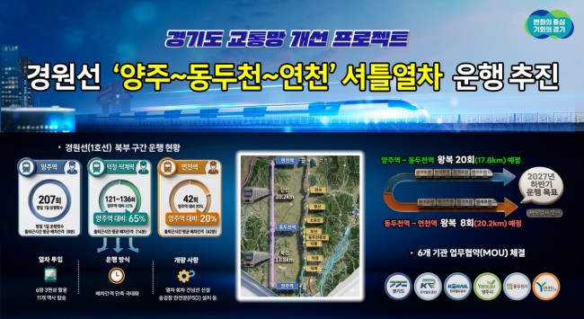 경기도, 2027년부터 경원선 '양주∼동두천∼연천' 구간 셔틀열차 운행 추진